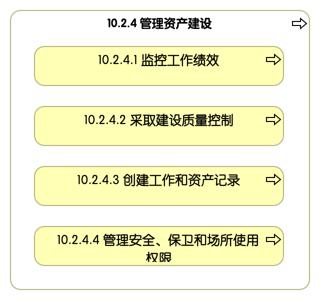 10.2.4 管理资产建设