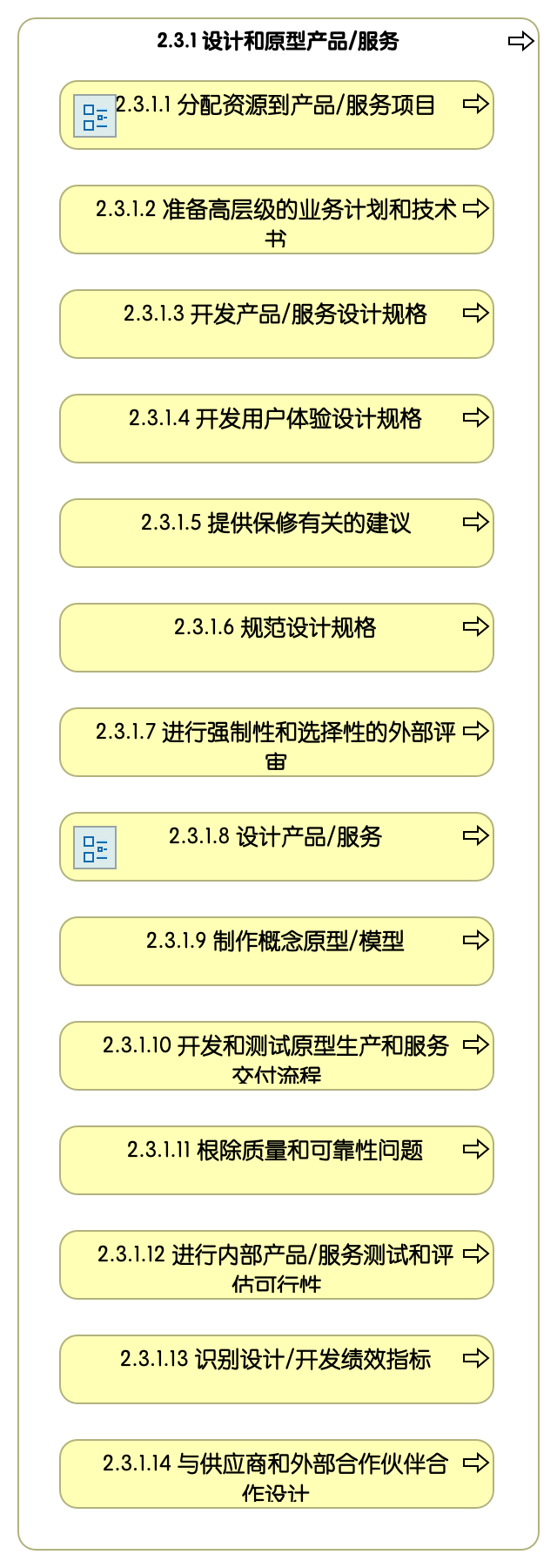 2.3.1 定义产品/服务要求