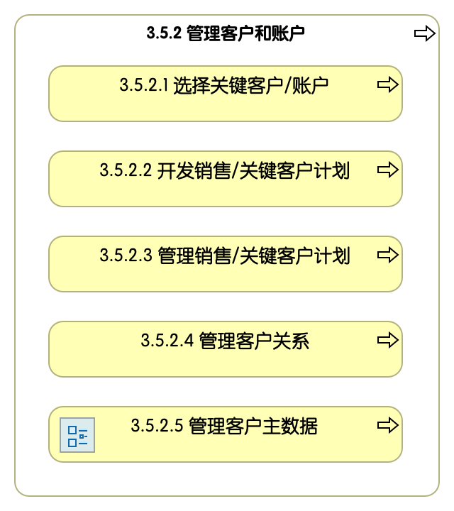 3.5.2 管理客户和账户