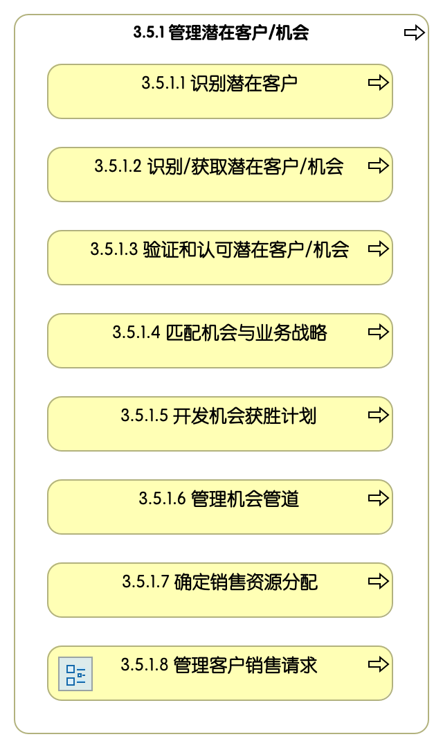 3.5.1 管理潜在客户/机会