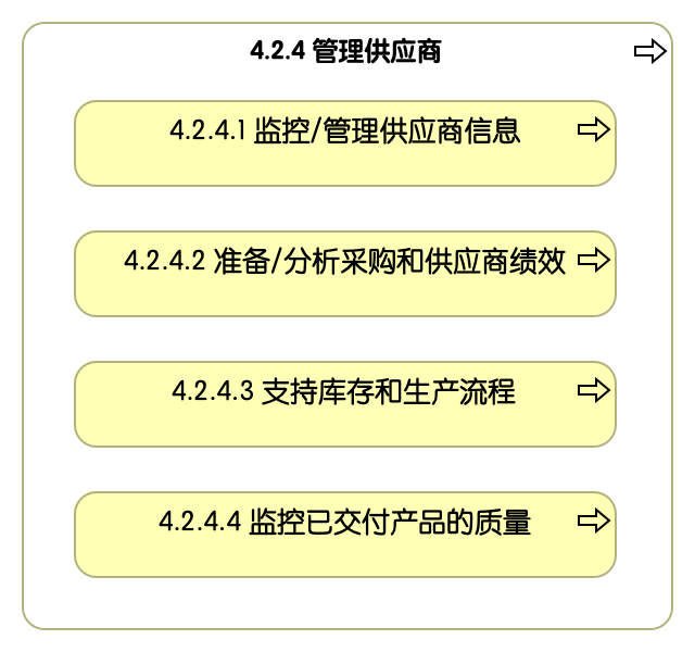 4.2.4 管理供应商