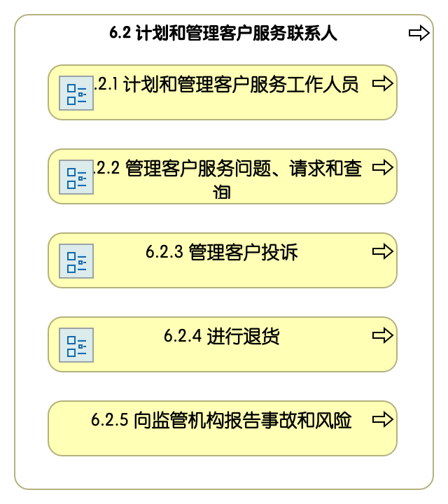 6.2 计划和管理客户服务联系人