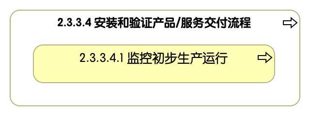 2.3.3.4 安装和验证产品/服务交付流程