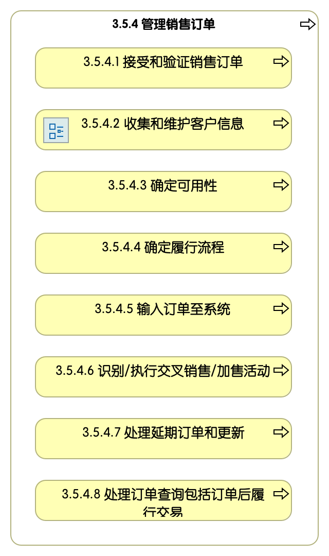 3.5.4 管理销售订单