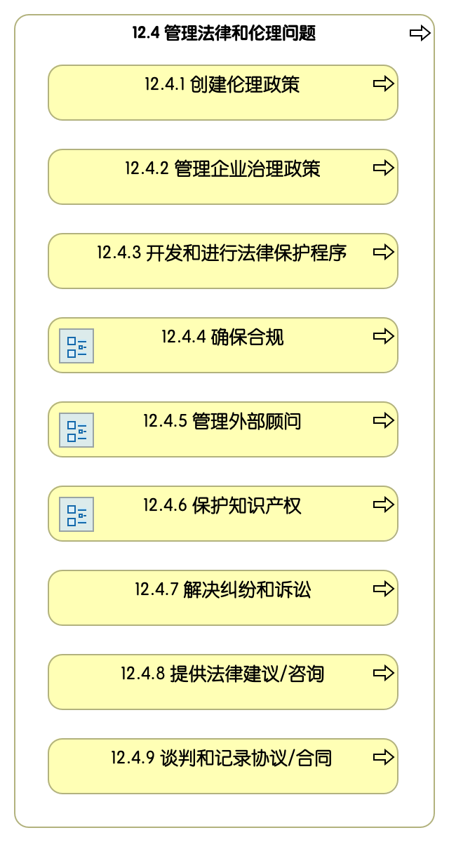 12.4 管理法律和伦理问题