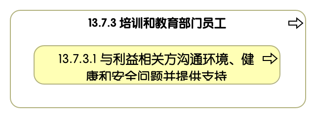 13.7.3 培训和教育部门员工
