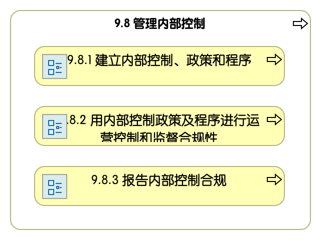 9.8 管理内部控制
