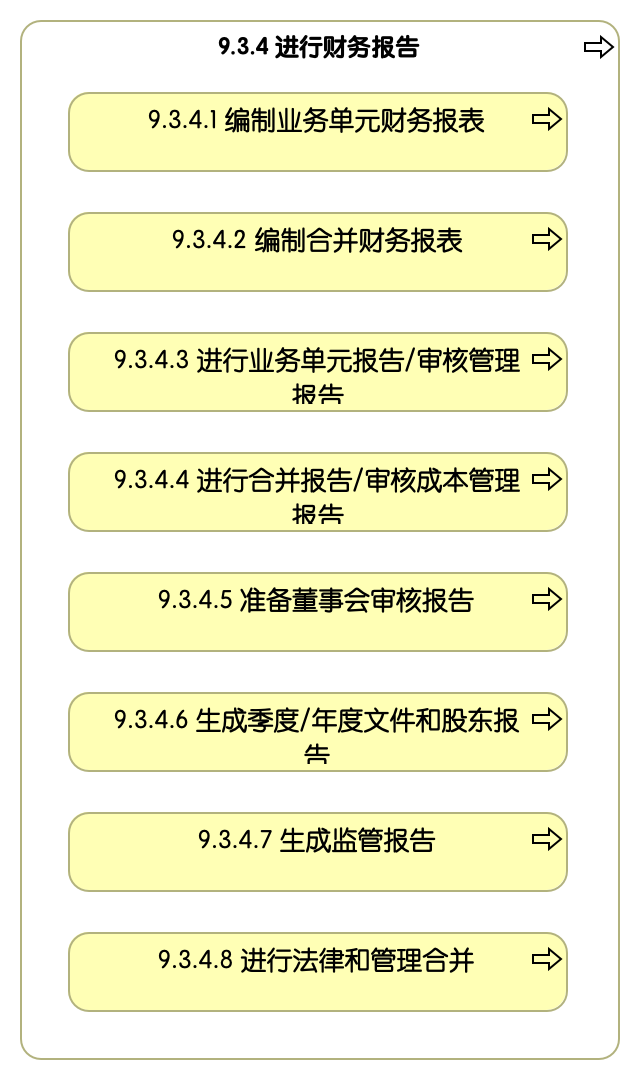 9.3.4 进行财务报告