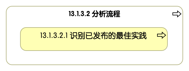13.1.3.2 分析流程