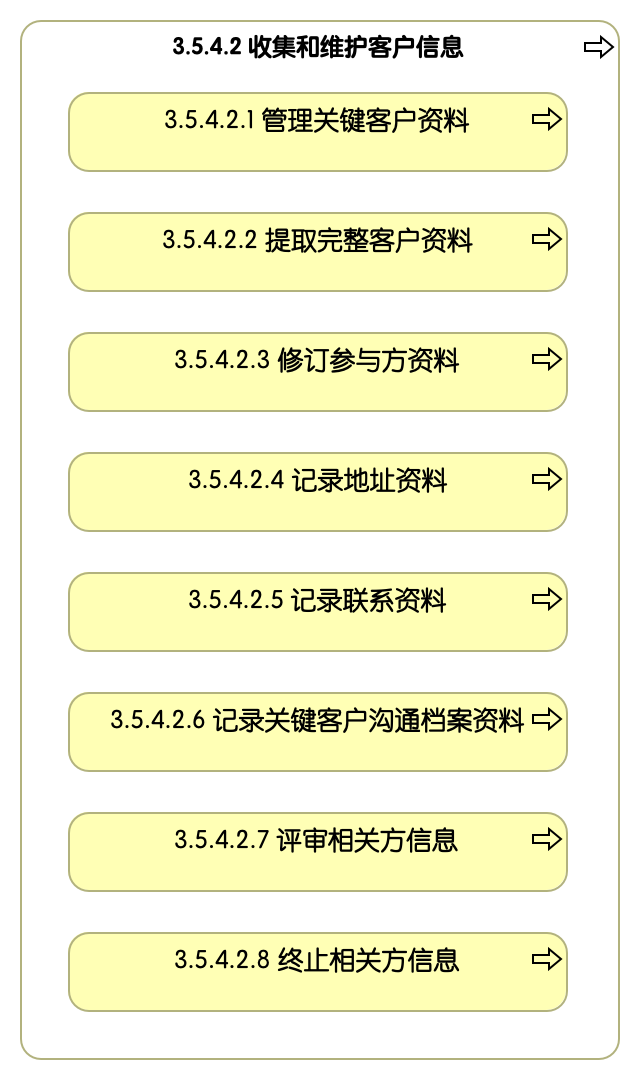 3.5.4.2 收集和维护客户信息