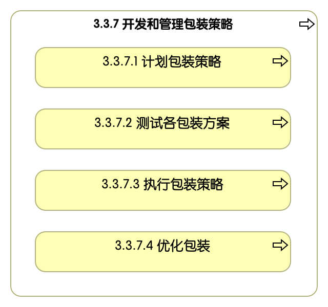 3.3.7 开发和管理包装策略