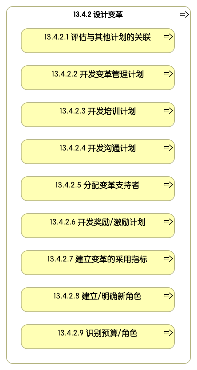 13.4.2 设计变革