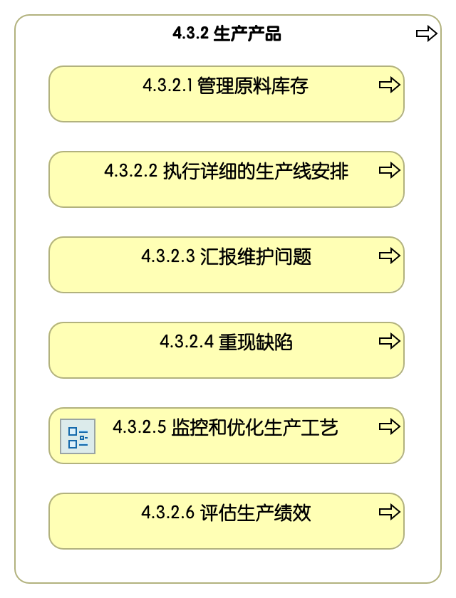 4.3.2 生产产品