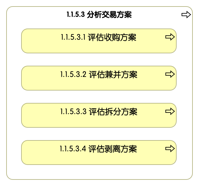 1.1.5.3 分析交易方案