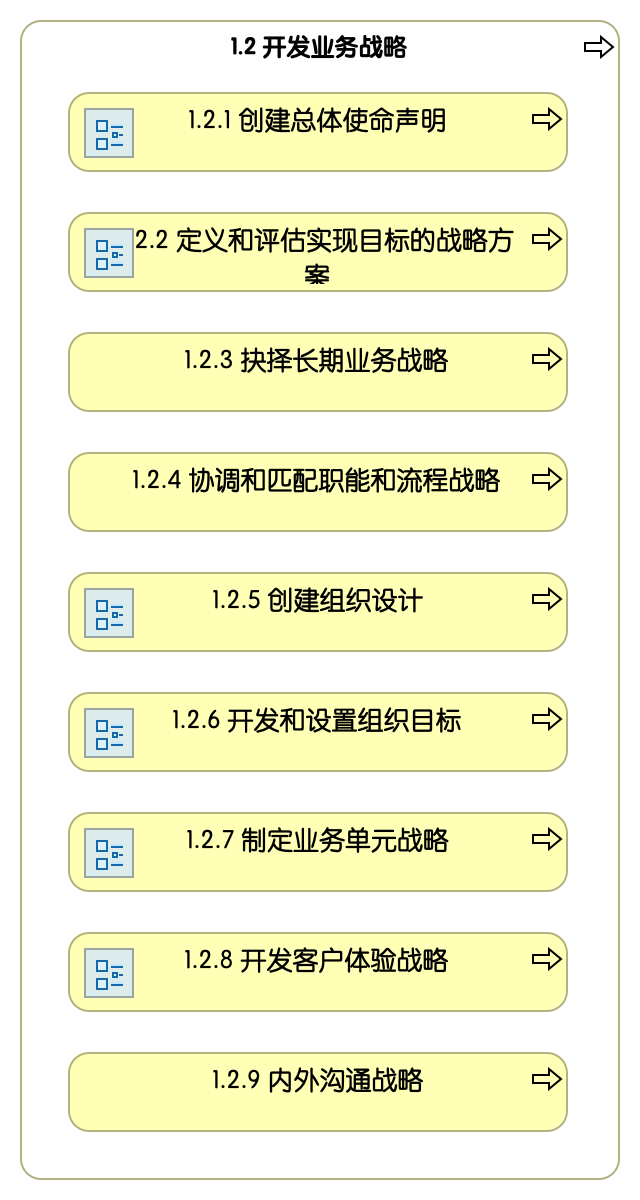 1.2 开发业务战略