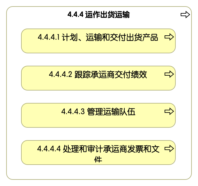4.4.4 运作出货运输