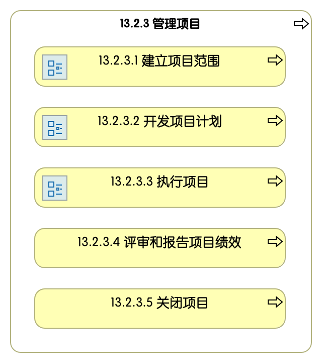 13.2.3 管理项目
