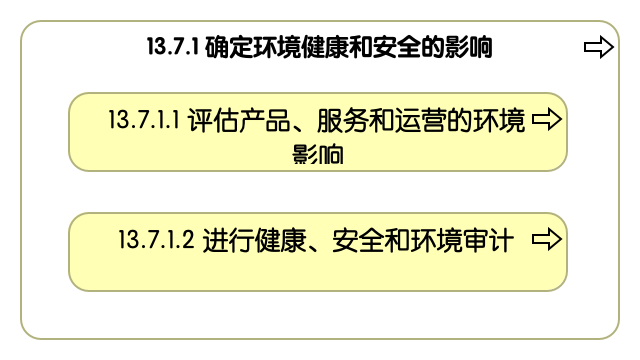 13.7.1 确定环境健康和安全的影响