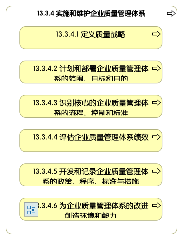 13.3.4 实施和维护企业质量管理体系