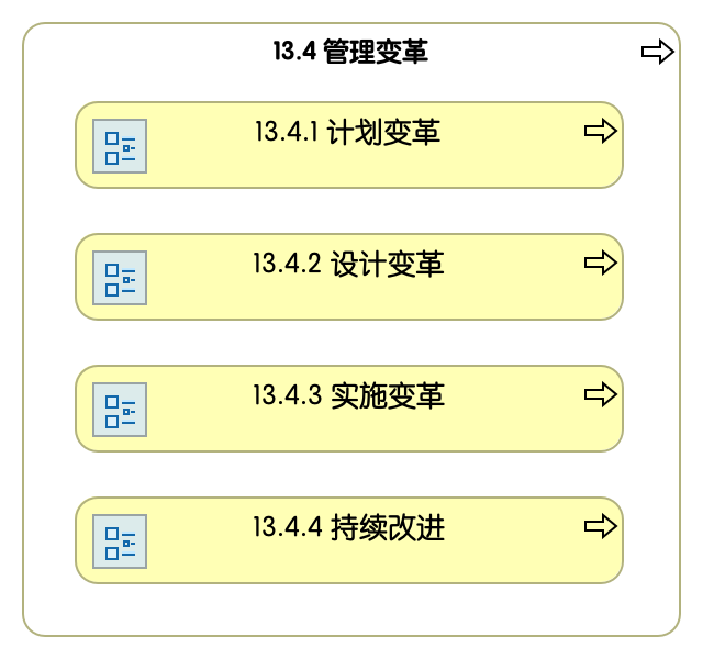 13.4 管理变革