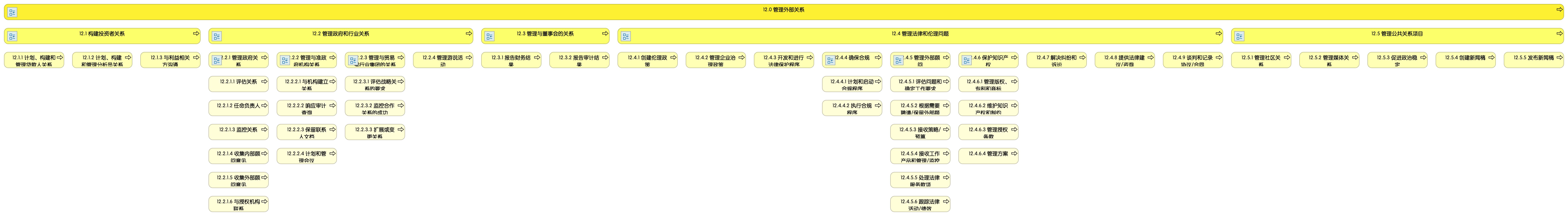 12 管理外部关系L1-L4
