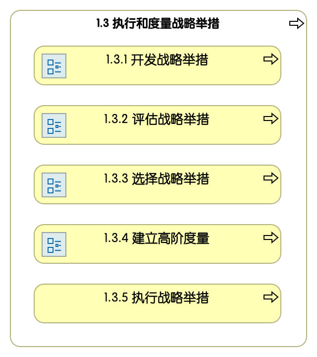 1.3 执行和度量战略举措