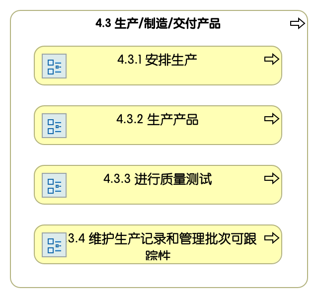 4.3 生产/制造/交付产品