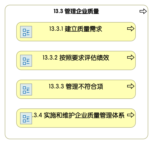 13.3 管理企业质量