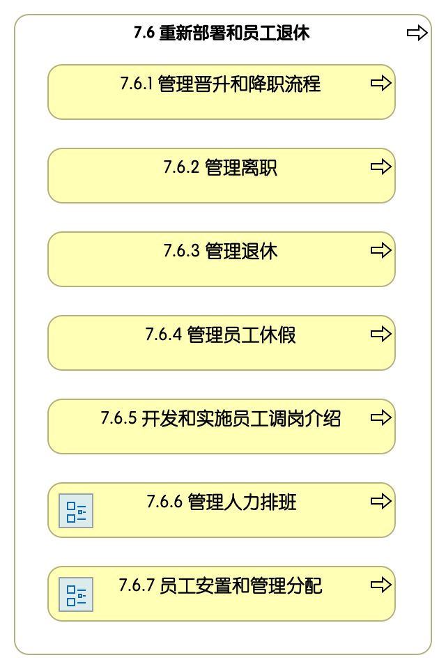 7.6 重新部署和员工退休