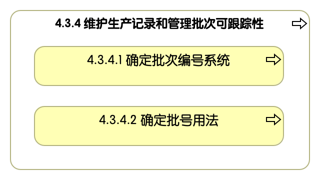 4.3.4 维护生产记录和管理批次可跟踪性
