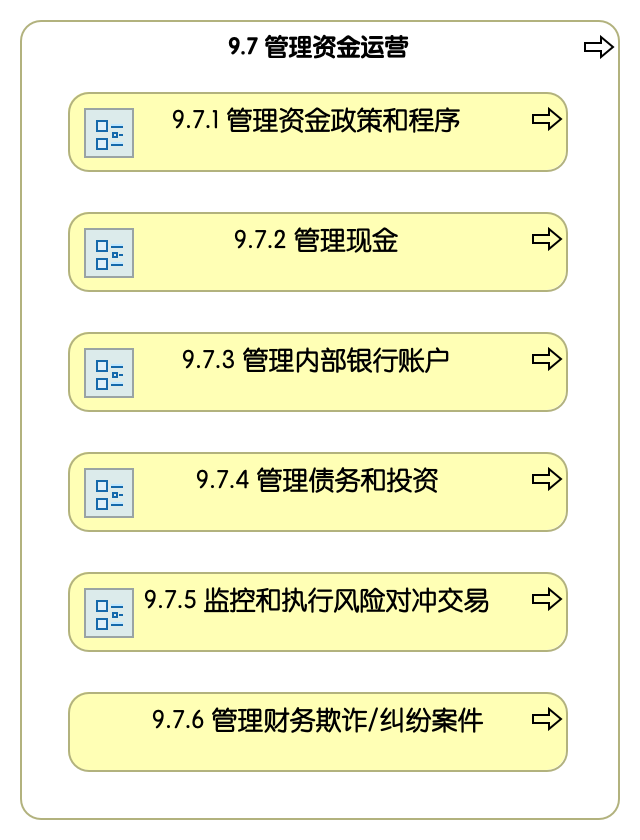 9.7 管理资金运营