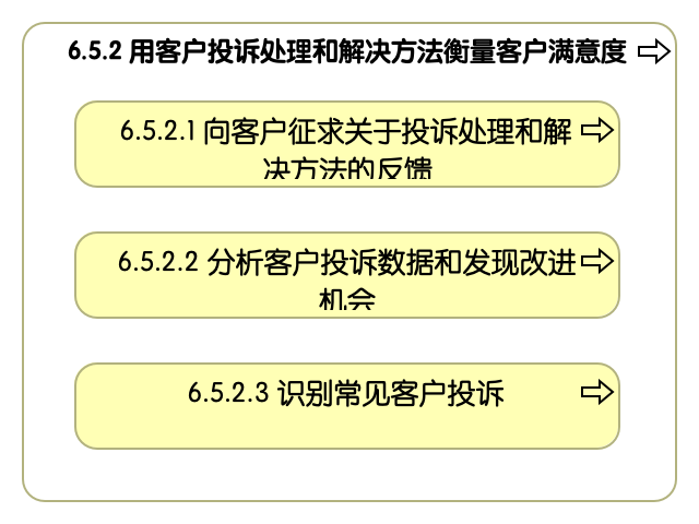 6.5.2 用客户投诉处理和解决方法衡量客户满意度