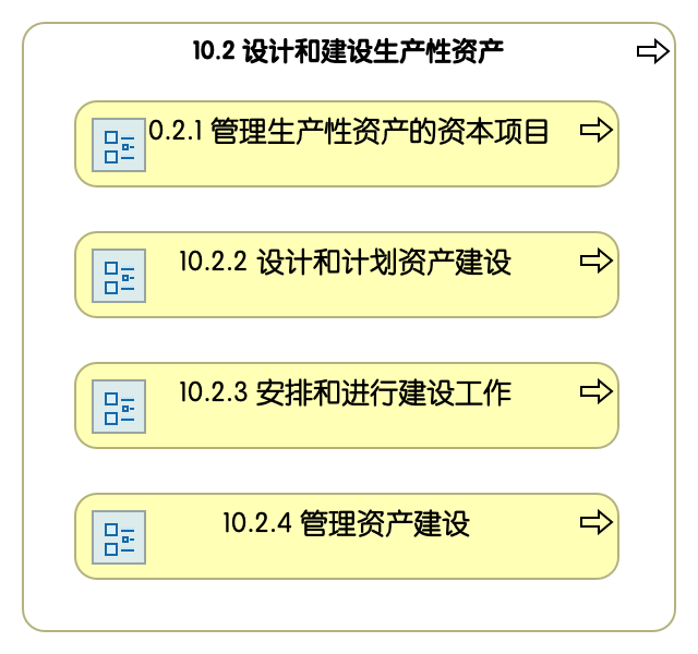 10.2 设计和建设生产性资产