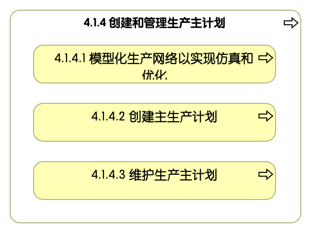 4.1.4 创建和管理生产主计划