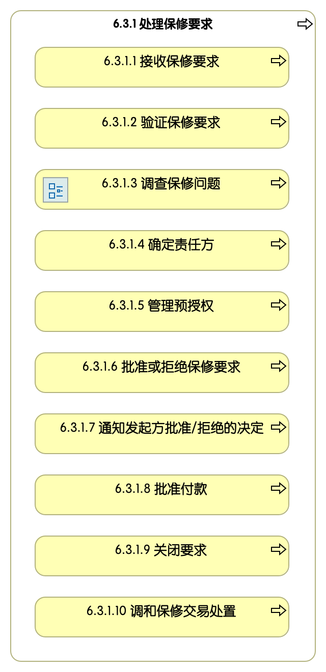 6.3.1 处理保修要求