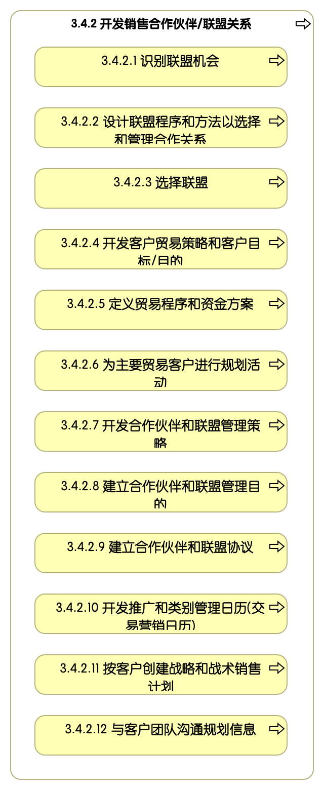 3.4.2 开发销售合作伙伴/联盟关系