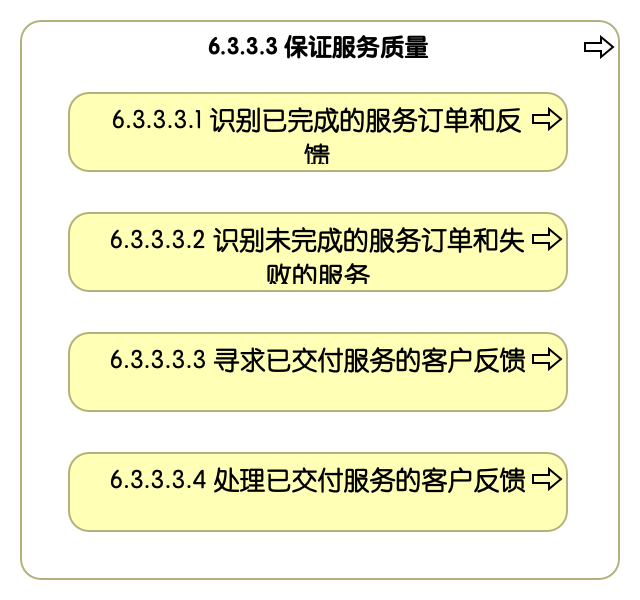 6.3.3.3 保证服务质量