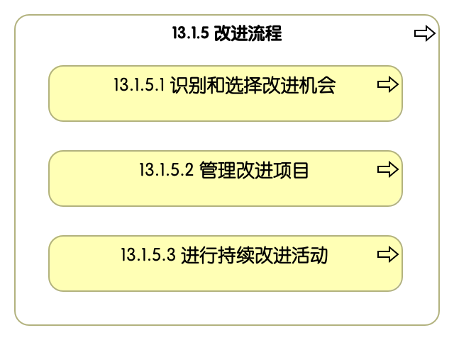 13.1.5 改进流程