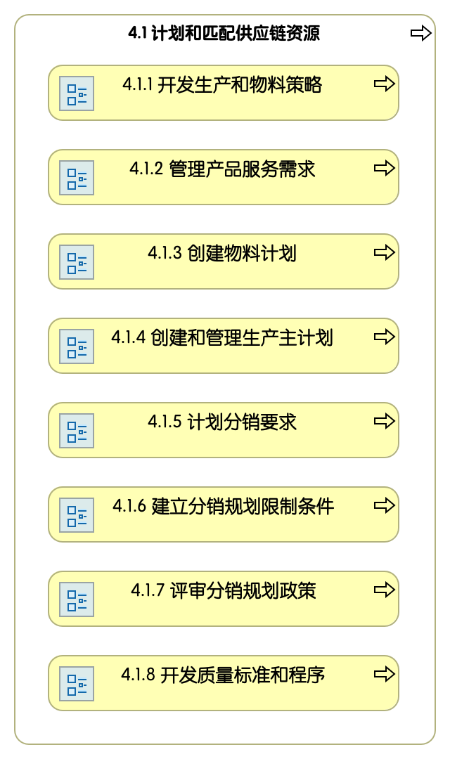 4.1 计划和匹配供应链资源