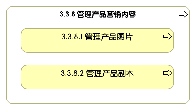 3.3.8 管理产品营销内容
