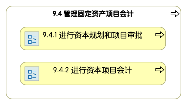 9.4 管理固定资产项目会计