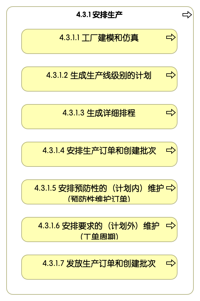 4.3.1 安排生产