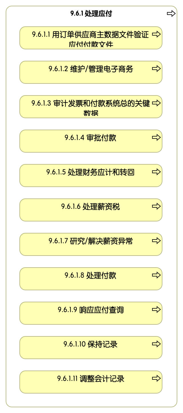 9.6.1 处理应付
