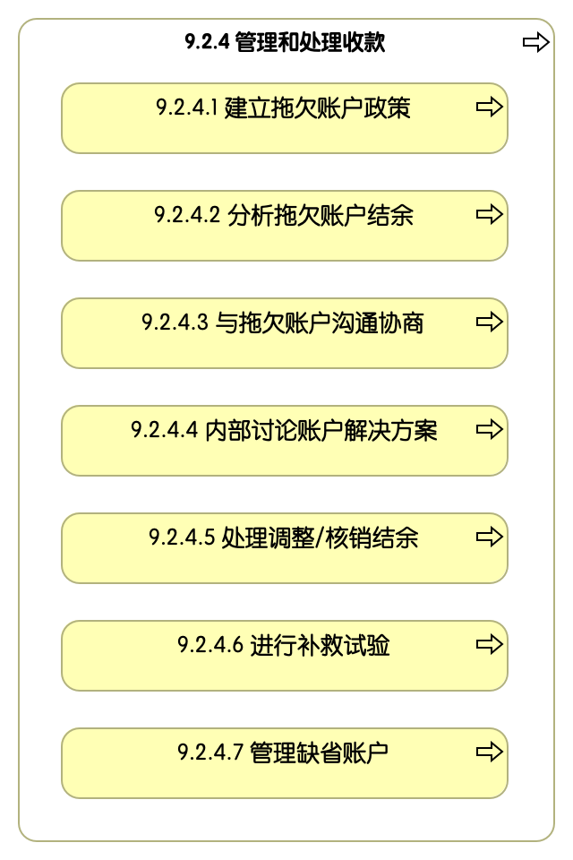 9.2.4 管理和处理收款