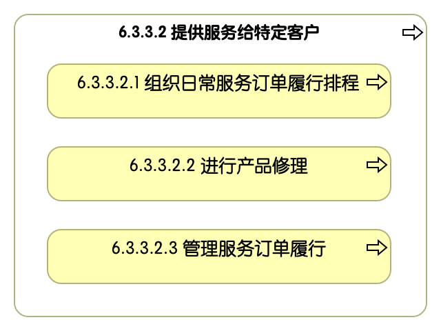6.3.3.2 提供服务给特定客户