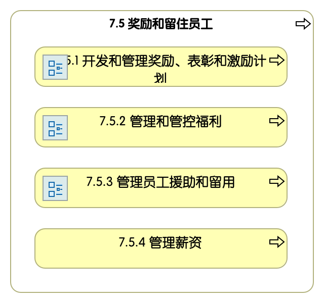 7.5 奖励和留住员工