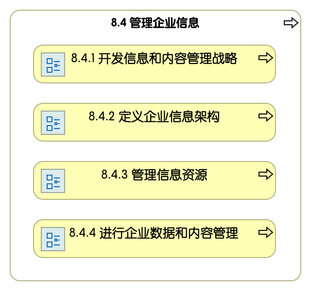 8.4 管理企业信息