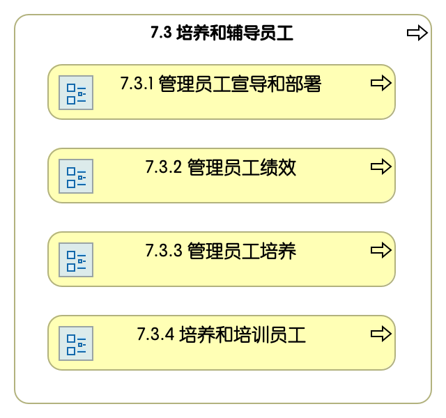 7.3 培养和辅导员工