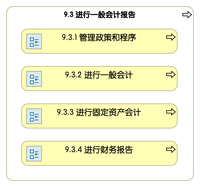 9.3 进行一般会计报告
