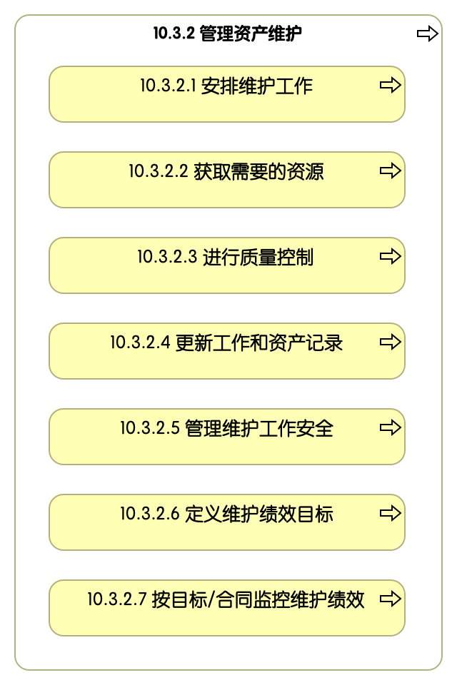 10.3.2 管理资产维护